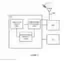 Fig. 28 - Fast millimeter-wave cell acquisition