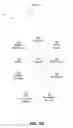 Fig. 03 - Downlink control signaling