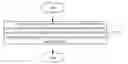 Fig. 01 - Method and apparatus for determining quantity of channel quality indicators (CQI)
