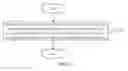 Fig. 02 - Method and apparatus for determining quantity of channel quality indicators (CQI)