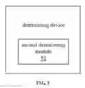 Fig. 06 - Method and apparatus for determining quantity of channel quality indicators (CQI)