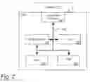 Fig. 03 - System and method for protecting a cryptographic device against fault attacks while performing cryptographic non-linear operations using linear error correcting codes