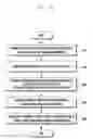 Fig. 13 - Electronic device and method for operating the same