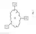 Fig. 02 - Method for generating a secret or a key in a network