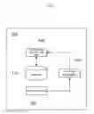 Fig. 02 - Apparatus and method for encryption