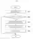 Fig. 09 - Apparatus and method for encryption