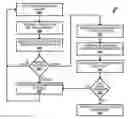 Fig. 01 - Highly available and reliable secret distribution infrastructure