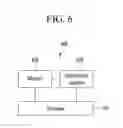 Fig. 06 - Method and apparatus for key generation based on face recognition using CNN and RNN