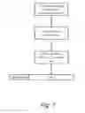 Fig. 08 - Methods and devices for modulating and coding data packets