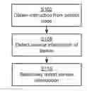 Fig. 01 - Service interruption reporting
