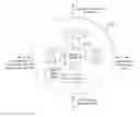 Fig. 01 - Communication network with control plane network