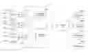 Fig. 01 - DISTRIBUTED CALCULATION OF CUSTOMER BANDWIDTH UTILIZATION MODELS