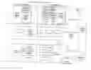 Fig. 01 - System and method for providing network support services and premises gateway support infrastructure