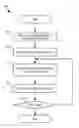 Fig. 01 - Managing resource consumption for distributed services