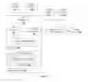 Fig. 06 - Method and system for managing performance indicators for addressing goals of enterprise facility operations management