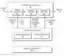 Fig. 01 - VERIFY SERVICE LEVEL AGREEMENT COMPLIANCE OF NETWORK FUNCTION CHAINS BASED ON A STATEFUL FORWARDING GRAPH