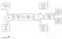 Fig. 01 - Searchable best fit abstraction framework for catalog driven service delivery