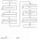 Fig. 08 - Searchable best fit abstraction framework for catalog driven service delivery