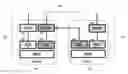 Fig. 01 - PDCP and flow control for split bearer