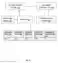 Fig. 06 - Distributed system to determine a server's health