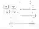 Fig. 01 - IP multimedia subsystem (IMS) communication testing