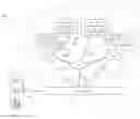 Fig. 01 - Global resource orchestration system for network function virtualization