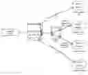 Fig. 01 - Systems and methods for management of cloud exchanges