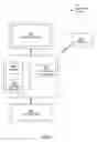 Fig. 06 - Systems and methods for management of cloud exchanges
