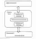 Fig. 01 - Application Implementation Method and Service Controller