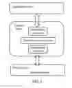 Fig. 02 - Application Implementation Method and Service Controller