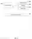 Fig. 04 - Channel-based mandatory access controls