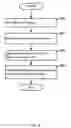 Fig. 06 - Channel-based mandatory access controls