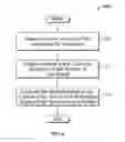 Fig. 06 - Distributed fair allocation of shared resources to constituents of a cluster
