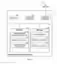 Fig. 10 - Distributed fair allocation of shared resources to constituents of a cluster
