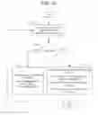 Fig. 16 - Programmable broadband gateway hierarchical output queueing