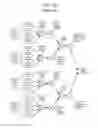 Fig. 19 - Programmable broadband gateway hierarchical output queueing