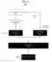 Fig. 06 - VISIBILITY FILTER FOR MESSAGE CONTENT