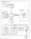 Fig. 01 - Message management in a social networking environment