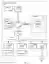 Fig. 02 - Message management in a social networking environment