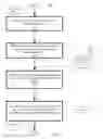 Fig. 04 - Message management in a social networking environment