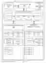 Fig. 05 - Message management in a social networking environment