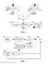 Fig. 03 - Blinder avoidance in social network interactions