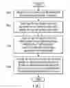 Fig. 08 - Network topology-preserving internet protocol address anonymization