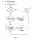 Fig. 04 - Walled garden system with cleared IPS list automatically generated from DNS queries