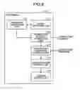 Fig. 07 - Apparatus authentication system, management device, and apparatus authentication method