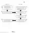 Fig. 06 - Device and method for providing user-configured trust domains