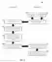 Fig. 07 - Device and method for providing user-configured trust domains