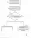 Fig. 01 - Identification of a related computing device for automatic account login