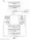 Fig. 07 - System and method to share a resource or a capability of a device
