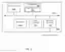 Fig. 08 - Methods and systems for remote access to a transporation vehicle system